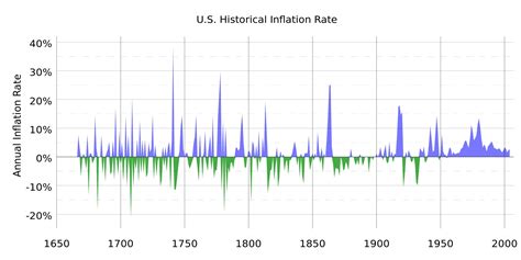 inflation calculator by year 1800s